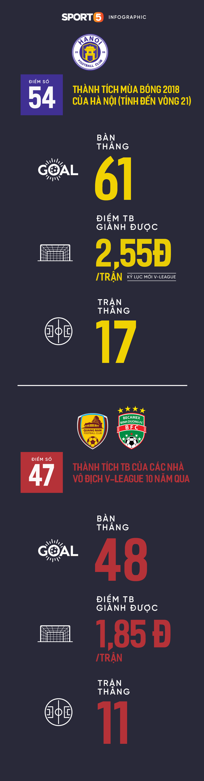 Hà Nội vô địch V-League 2018: Đội bóng thủ đô ghi dấu ấn lịch sử - Ảnh 3.