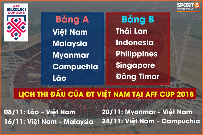 Fox Sport: “Campuchia là ẩn số thú vị, có thể gây khó khăn cho đội tuyển Việt Nam tại AFF 2018 - Ảnh 2.