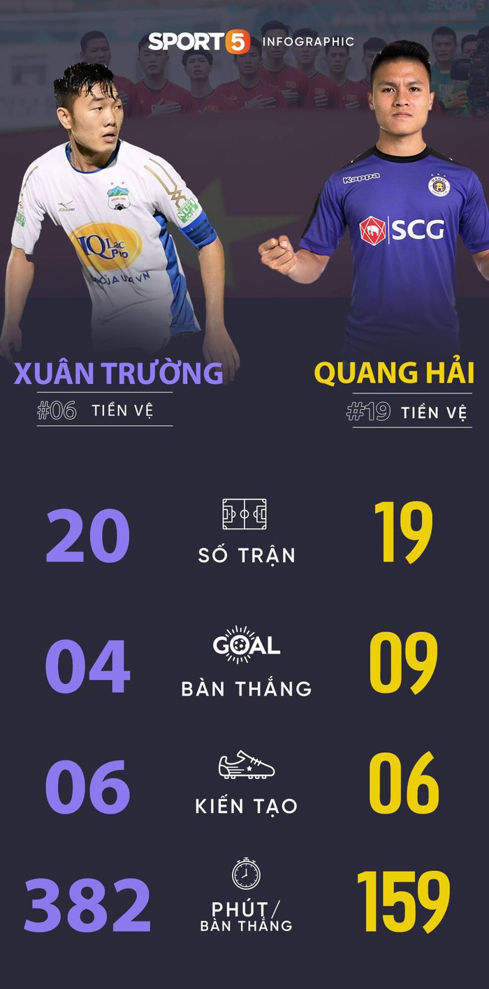Sự tương phản giữa lứa cầu thủ U23 của Hà Nội với Hoàng Anh Gia Lai (kỳ 1)  - Ảnh 5.