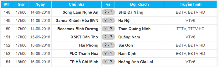 Hai cầu thủ Olympic Việt Nam bị treo giò ở vòng 22 V.League 2018 - Ảnh 2.