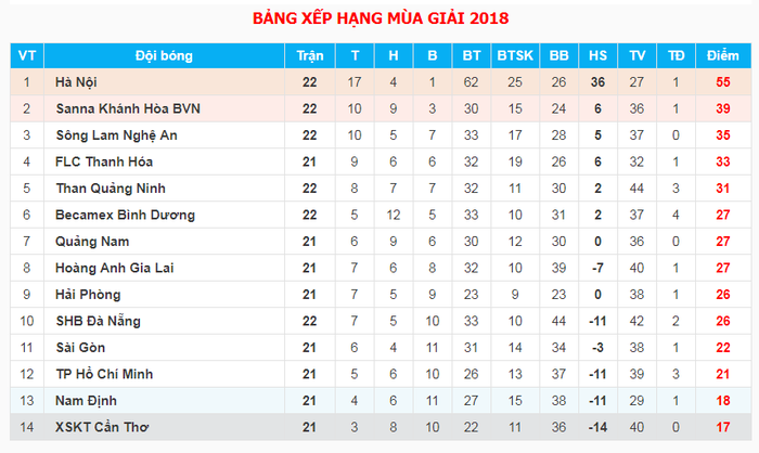 Trọng tài V-League sai sót nghiêm trọng, quên rút thẻ đỏ ở trận CLB Bình Dương vs Quảng Ninh - Ảnh 5.