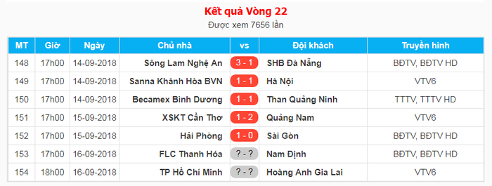 18h00, ngày 16/09, TP. Hồ Chí Minh vs Hoàng Anh Gia Lai: Những người cùng khổ - Ảnh 4.