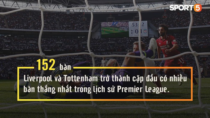 Thống kê sau trận Tottenham vs Liverpool | Lữ đoàn đỏ tái lập kỳ tích sau 27 năm - Ảnh 4.