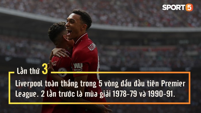 Thống kê sau trận Tottenham vs Liverpool | Lữ đoàn đỏ tái lập kỳ tích sau 27 năm - Ảnh 10.