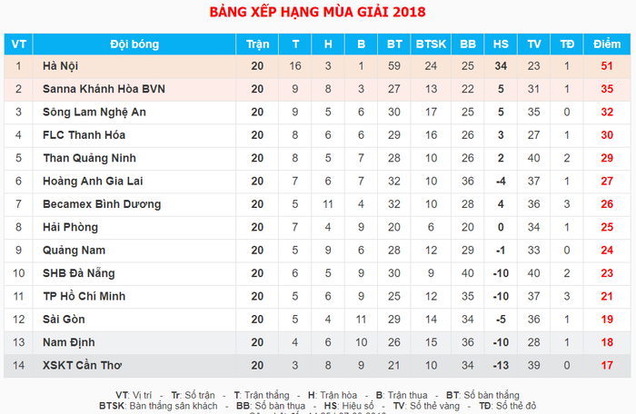 Cầu thủ Nam Định đã nhận được lương, tập trung cho mục tiêu trụ hạng - Ảnh 3.