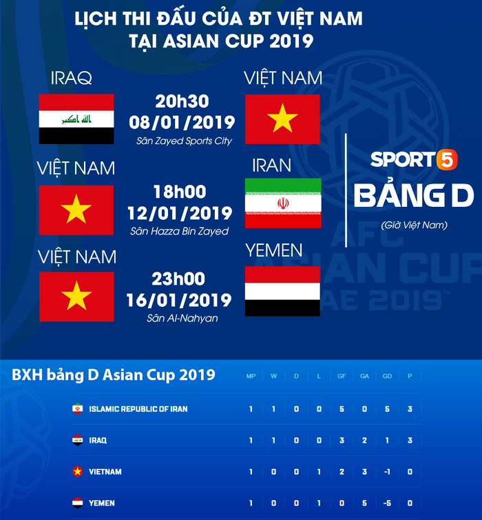 Cập nhật: Việt Nam đang đứng cuối cùng trong top 4 đội xếp thứ 3 có thành tích tốt nhất Asian Cup 2019 - Ảnh 3.