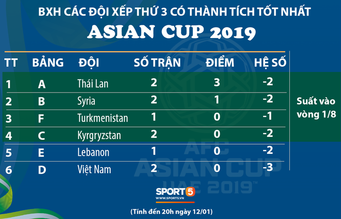 Cổ vũ quá nhiệt trong trận thua Iran, CĐV Việt Nam ở UAE đánh thủng chiếc trống duy nhất của nhóm - Ảnh 4.