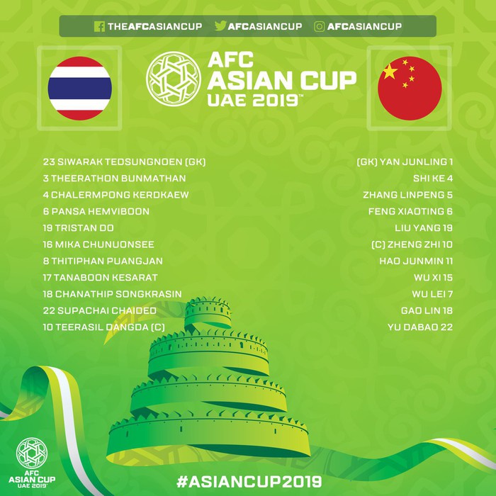 Thái Lan 1-2 Trung Quốc: Thái Lan thua cay đắng, Việt Nam trở thành đại diện duy nhất của Đông Nam Á góp mặt tại tứ kết Asian Cup - Ảnh 4.
