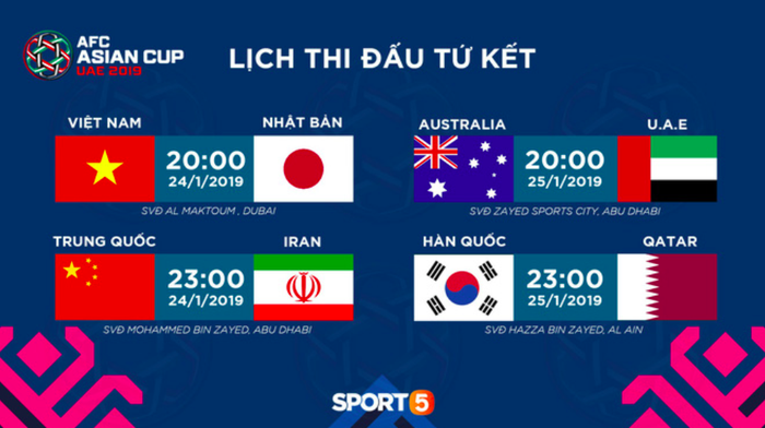 Thắng Nhật Bản ở tứ kết, Việt Nam sẽ hưởng đặc quyền chưa từng có trong lịch sử Asian Cup - Ảnh 2.