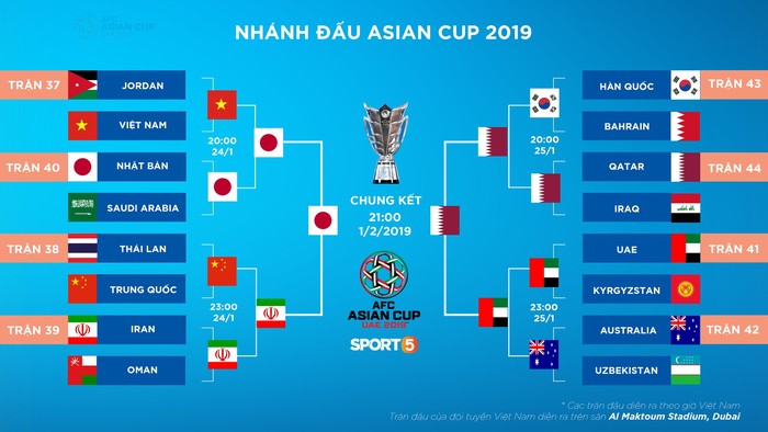 [Cập nhật] Lịch thi đấu, kết quả và nhánh đấu Asian Cup 2019 - Ảnh 2.