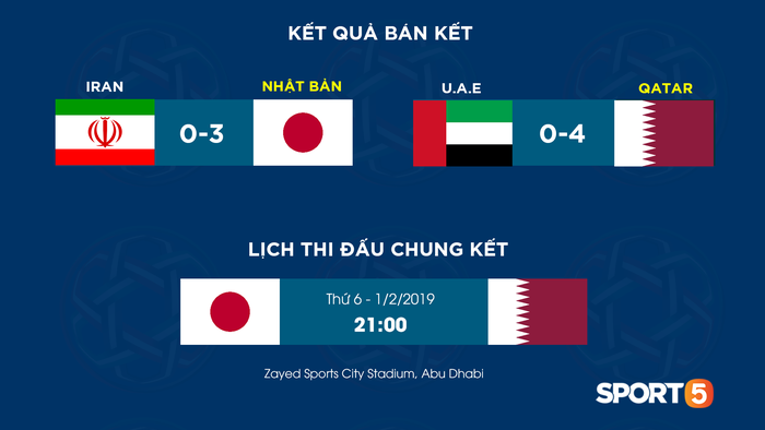 [Cập nhật] Lịch thi đấu, kết quả và nhánh đấu Asian Cup 2019 - Ảnh 1.