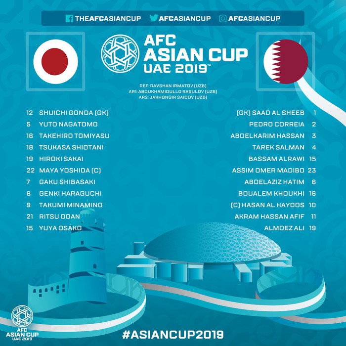 Nhật Bản 1-3 Qatar: Đánh bại Nhật Bản, đội tuyển Qatar lần đầu lên ngôi tại Asian Cup - Ảnh 4.