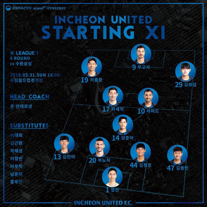 Công Phượng suýt ghi bàn, Incheon United nhận thất bại tiếc nuối - Ảnh 3.