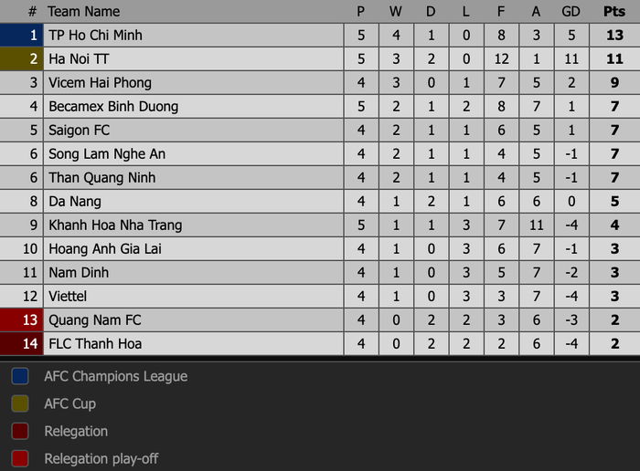 Quang Hải đón sinh nhật không trọn vẹn trong ngày Hà Nội FC bị cầm chân tại Khánh Hòa - Ảnh 12.