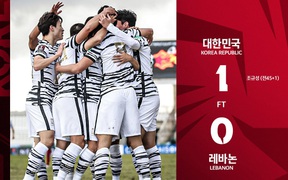 Hàn Quốc chiếm ngôi đầu bảng của Iran sau trận thắng Lebanon