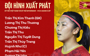 Trực tiếp Asian Cup nữ 2022, ĐT Việt Nam 0-0 ĐT Myanmar: Phút đầu chệch choạc