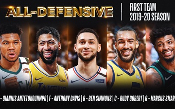 NHM bóng rổ với những ý kiến trái chiều sau khi NBA công bố đội hình All Defensive Team