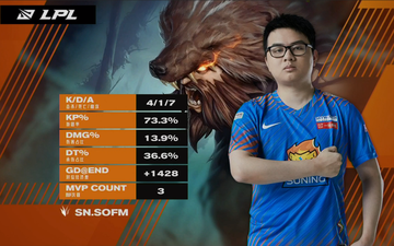 TT Gaming không thể ngăn cản Udyr của SofM, Suning có perfect game