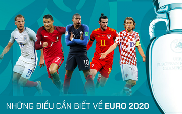 Toàn bộ thông tin cần biết về Euro 2020 - giải đấu đặc biệt nhất lịch sử bóng đá