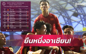 Báo chí Thái Lan thất vọng khi đội nhà bị loại, lại còn để đội tuyển Việt Nam bỏ xa 30 bậc trên BXH FIFA tháng 6