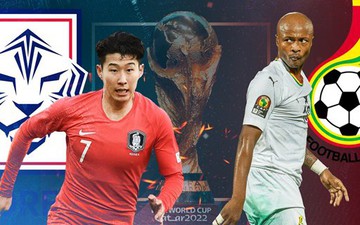 Điều gì chờ đón tuyển Hàn Quốc nếu không thắng Ghana?