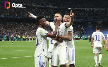 Real Madrid lập kỷ lục vĩ đại chưa từng xuất hiện ở Champions League
