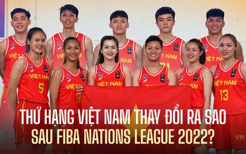 Bóng rổ Việt Nam tăng cao thứ hạng sau FIBA Nations League 2022