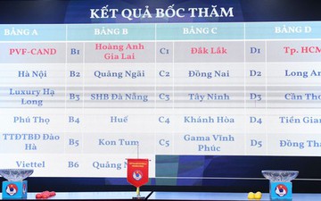 Vòng loại U21 quốc gia 2023: Hấp dẫn màn đối đầu giữa U21 Hà Nội và U21 PVF - CAND