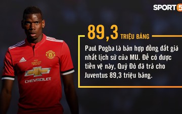 Những con số thú vị có thể bạn chưa biết về Manchester United