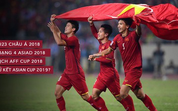 Với thành tích vào tứ kết Asian Cup 2019: Thế hệ Quang Hải xứng đáng là thế hệ xuất sắc nhất