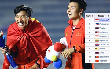 Đội nhà thua sấp mặt, fan Indonesia kéo vào Wikipedia đổi số huy chương của Việt Nam về 0, tự tâng bản thân lên con số không tưởng 9999999 HCV