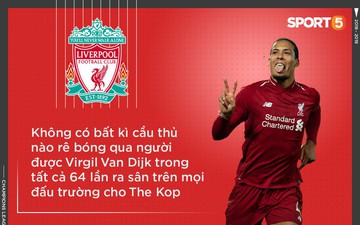 Những thống kê ấn tượng sau chức vô địch Champions League của Liverpool: Dành tất cả sự ngưỡng mộ cho Virgil Van Dijk 