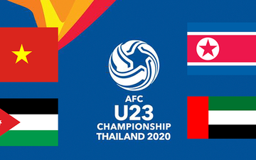 Kết quả bốc thăm chia bảng VCK U23 Châu Á 2020: Việt Nam tái ngộ UAE, chạm mặt CHDCND Triều Tiên